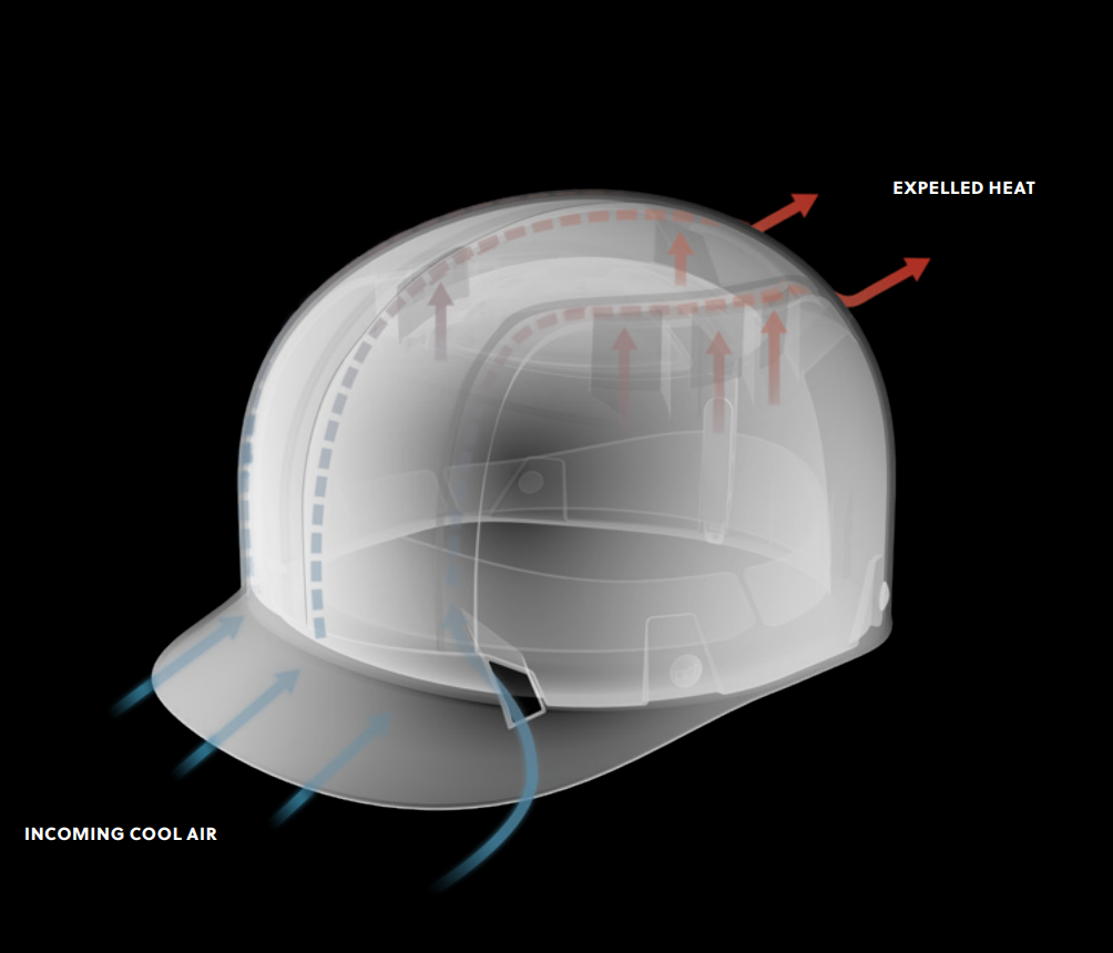 SANDBOX CLASSIC 2.0 HELMETS - GUARANTEED HEAD PROTECTION