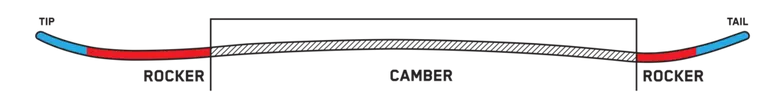 snowboard profile directional combo camber