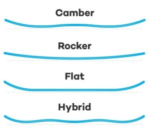 snowboard-profile-guide