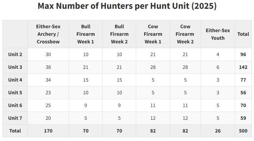 Max Number of Hunters per Hunt Unit KY hunting 2025