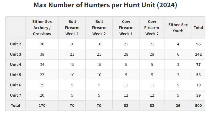 number-of-hunters-per-elk-hunt-unit-ky