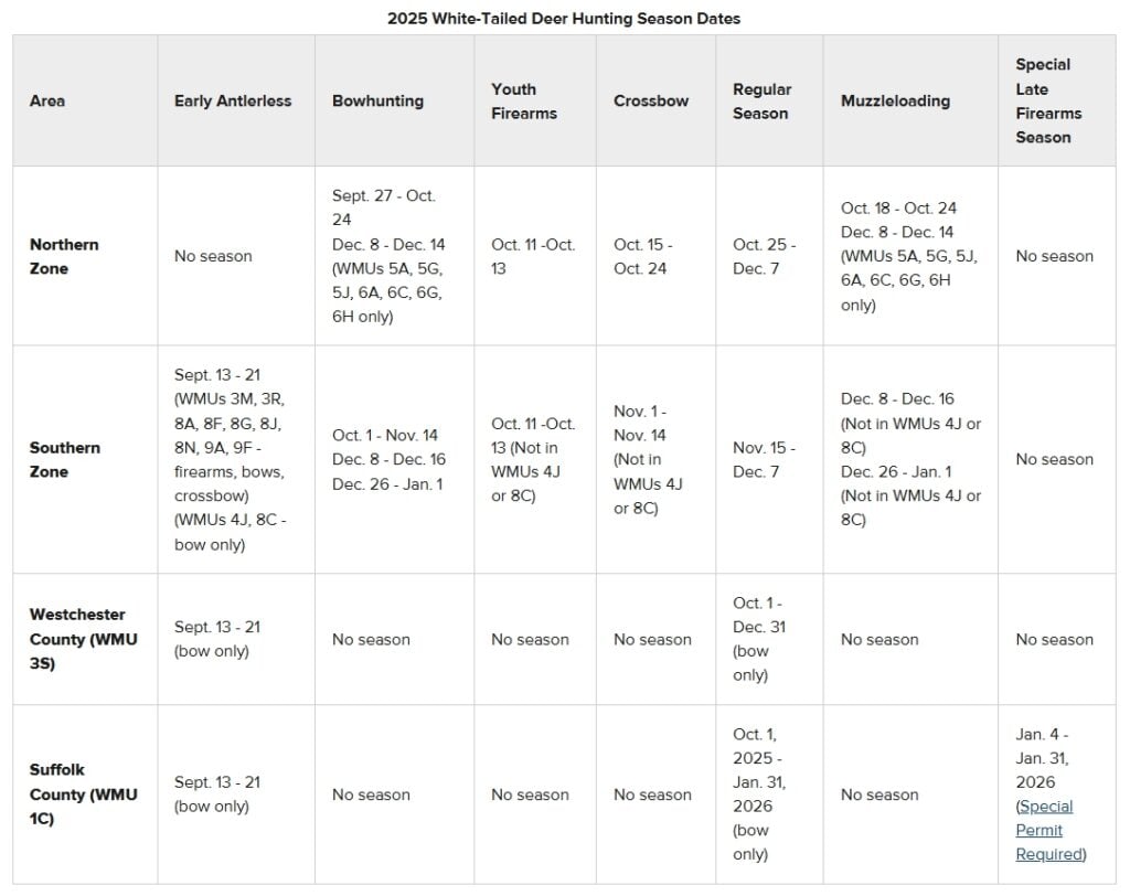 nys deer season dates and zones